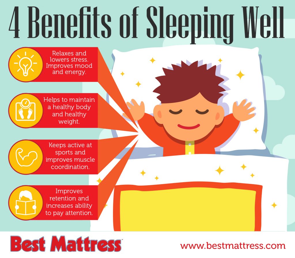 4 Benefits Of Sleeping Well Best Mattress 