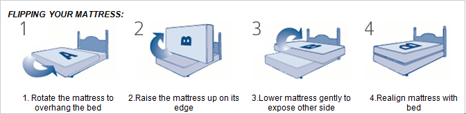 flipping mattress