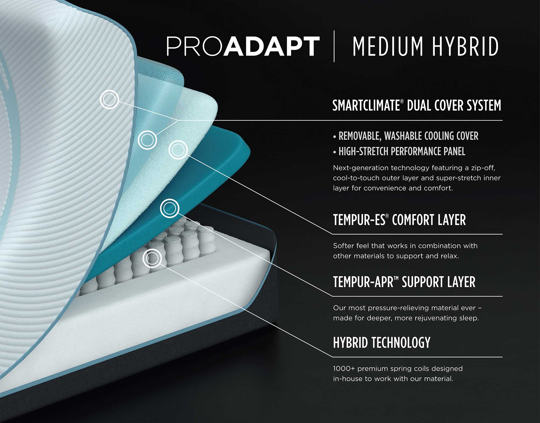 TEMPUR-ProAdapt® Medium Hybrid cross-section and labels