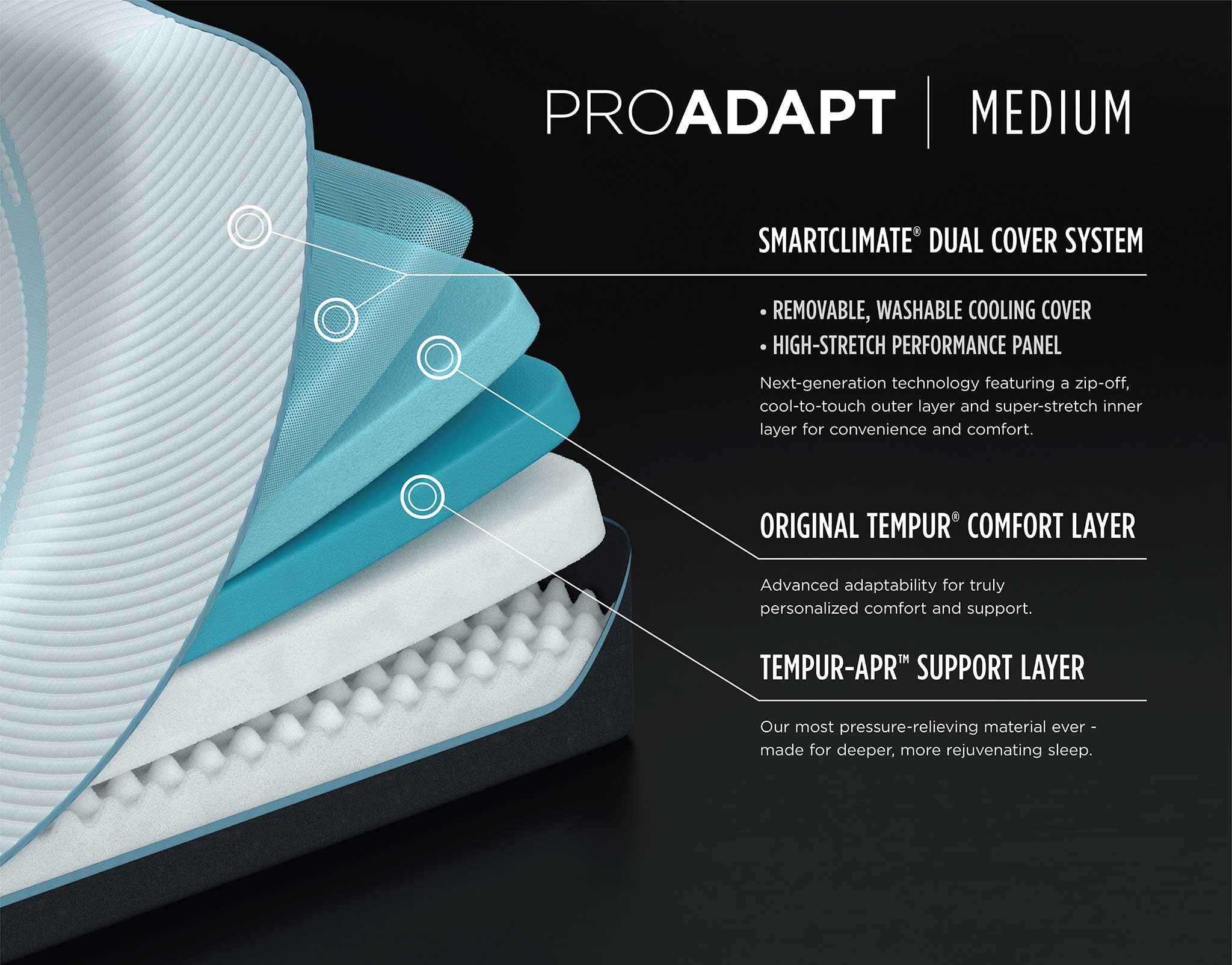 TEMPUR-ProAdapt Medium Layer Benefit