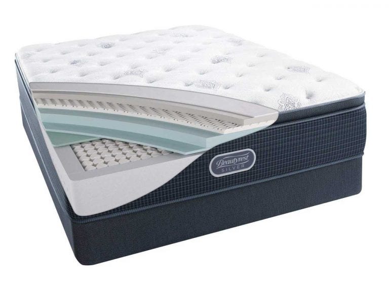 The Top 5 Beautyrest Mattresses of 2020 Best Mattress
