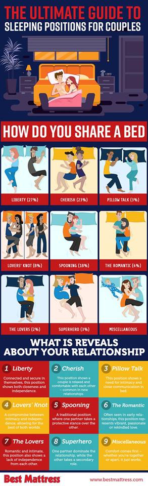 And they sleeping mean what positions couples for Couple's Sleeping