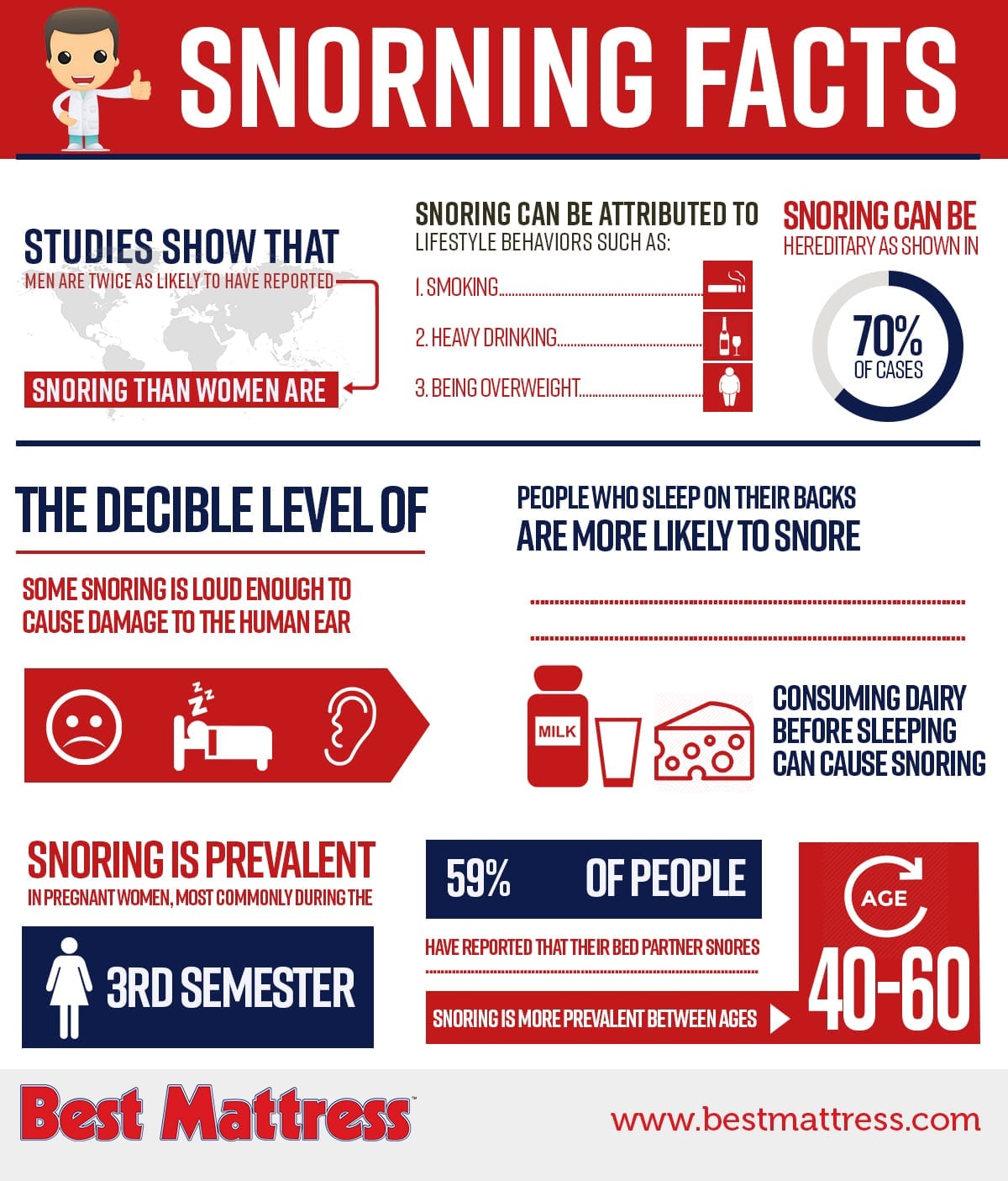 Learn more about snoring from Best Mattress in Las Vegas, Mesquite and St. George Utah