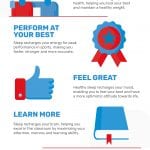 How Sleep Recharges Teenagers. Sleep tips from Best Mattress in Las Vegas & St. George