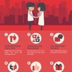 Steps to a stronger relationship