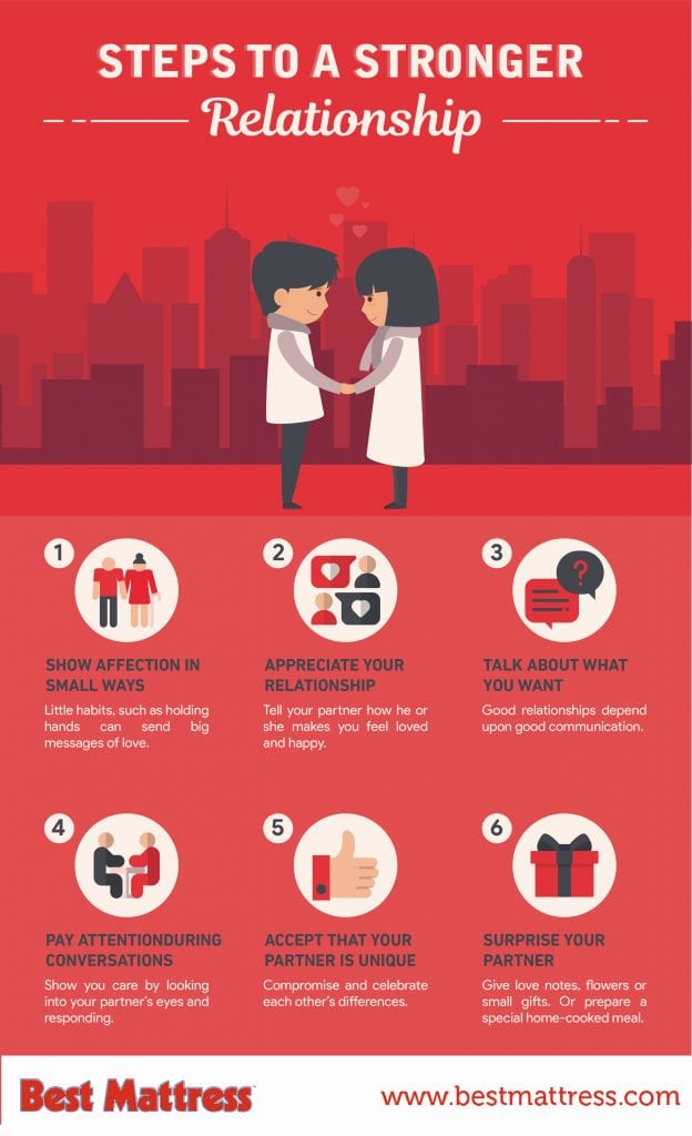 Turn Your Relationship Goals Into Habits