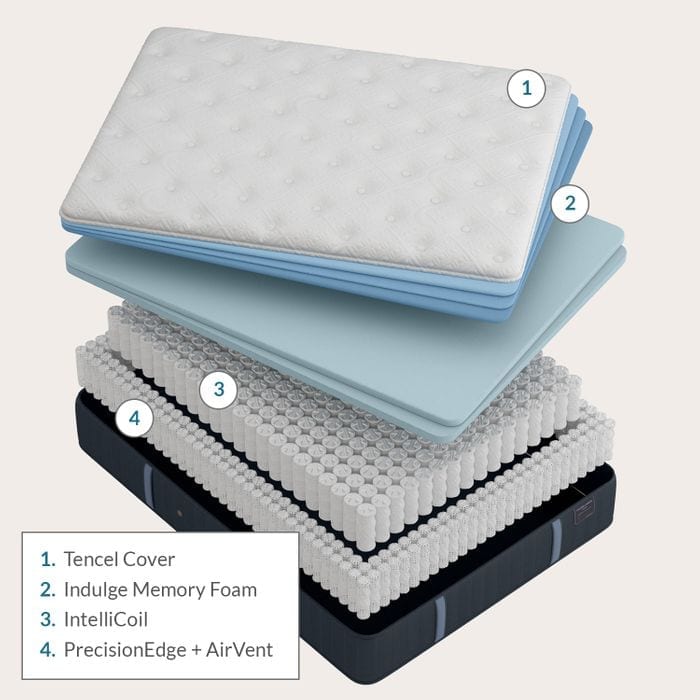 Stearns and Foster firm mattress cutaway