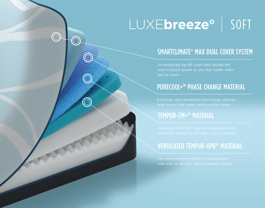 TEMPUR-LUXEbreeze° mattress layers