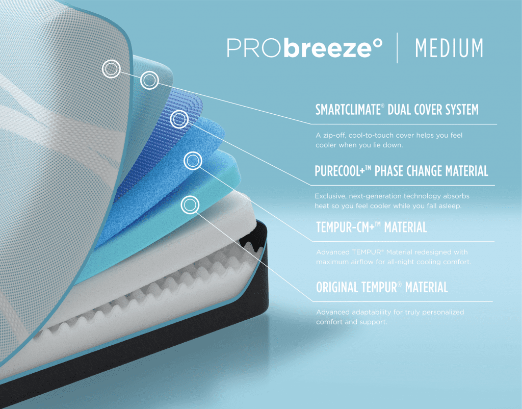 Tempur-Probreeze mattress layers