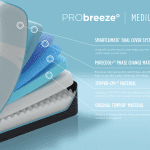 TEMPUR-PRObreeze° mattress layers