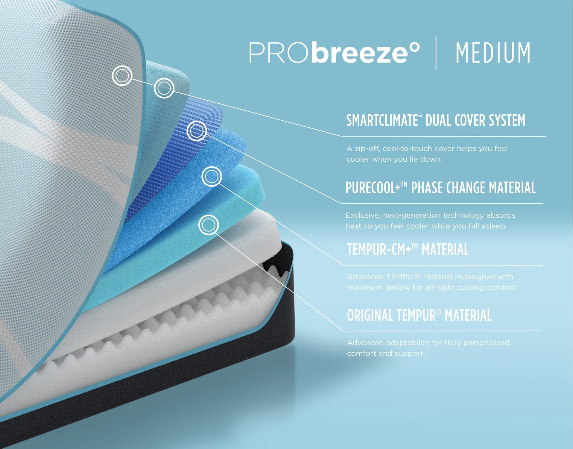 TEMPUR-PRObreeze° mattress layers