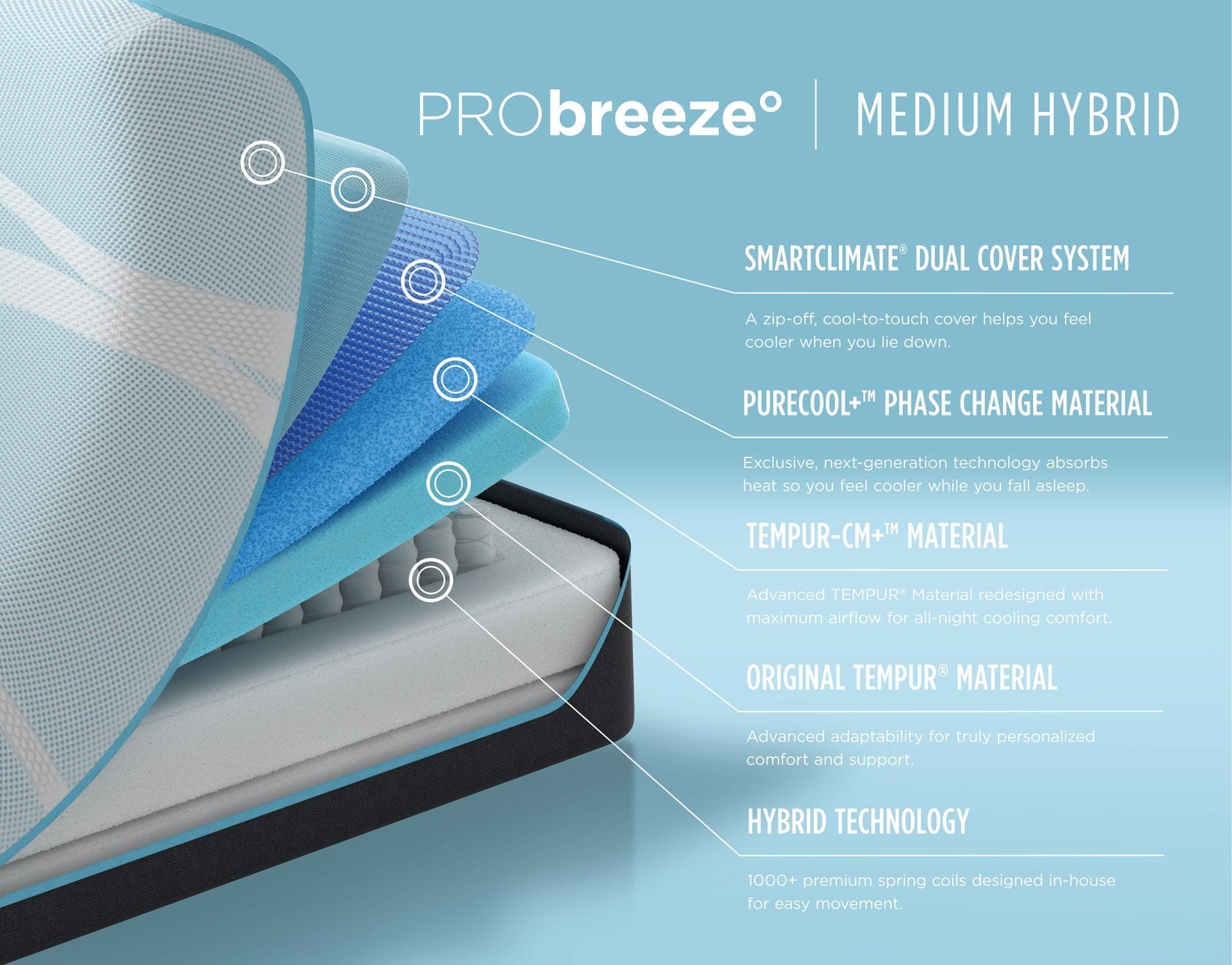 TEMPUR-PRObreeze Medium Hybrid layers