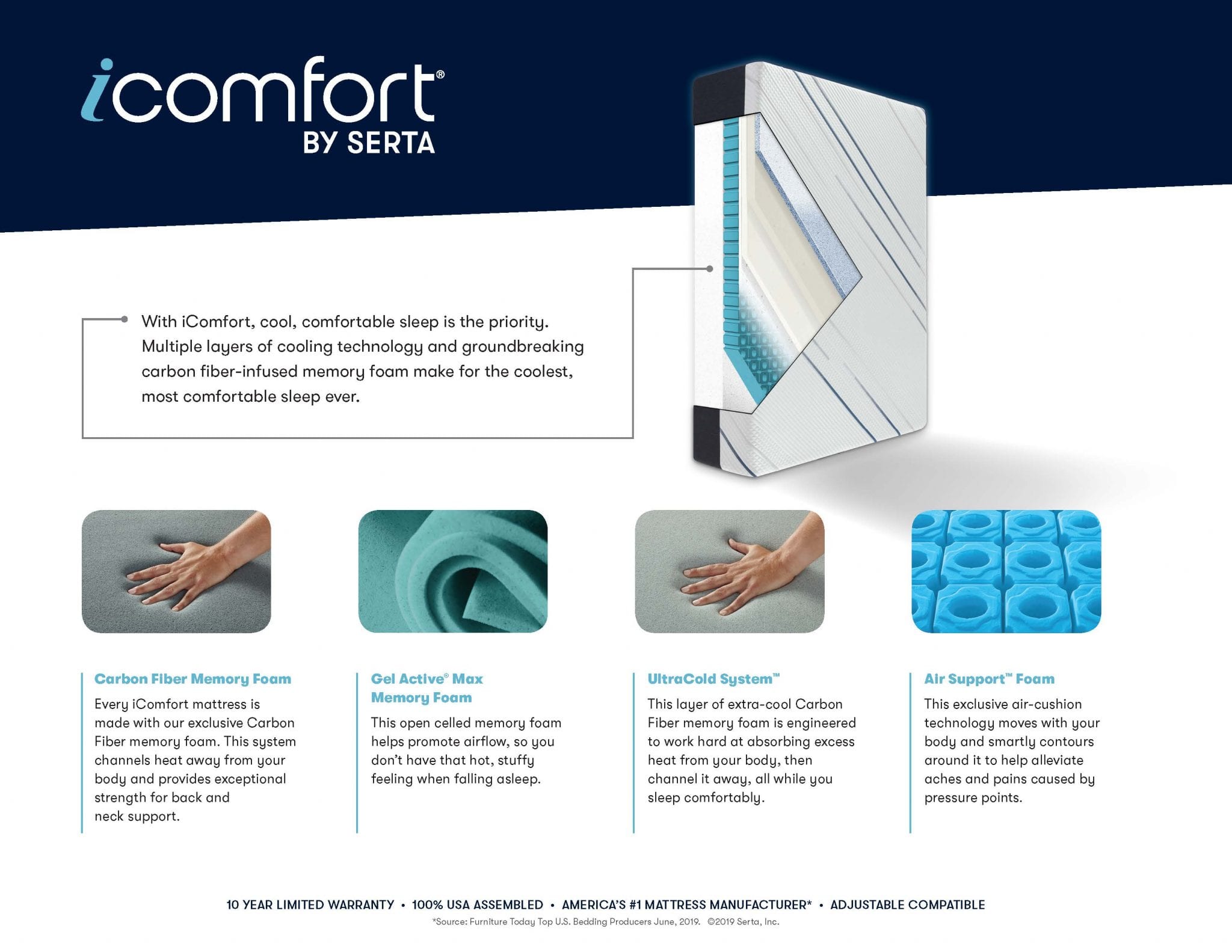iComfort product description