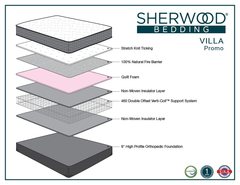 Sherwood Villa Promo mattress layers