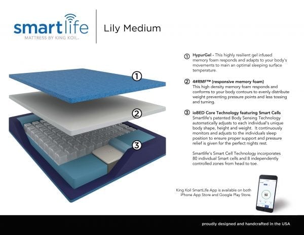 smart life mattress reviews