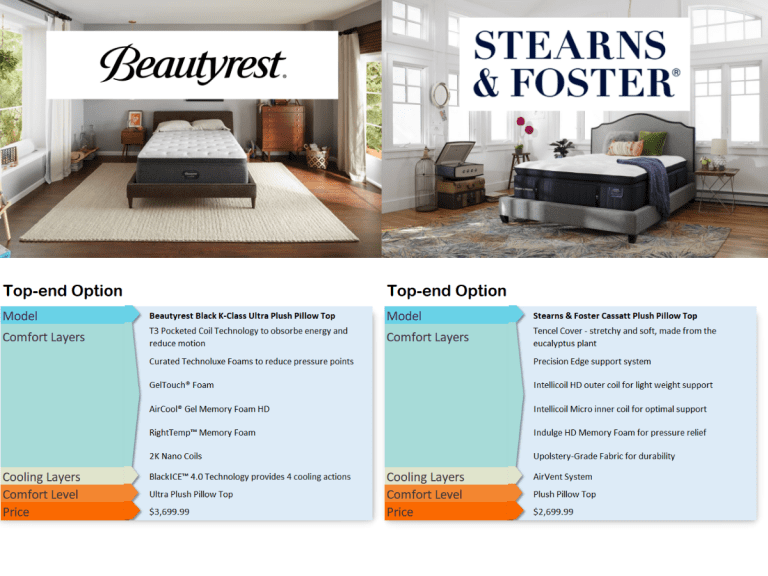 best sheets for stearns and foster mattress