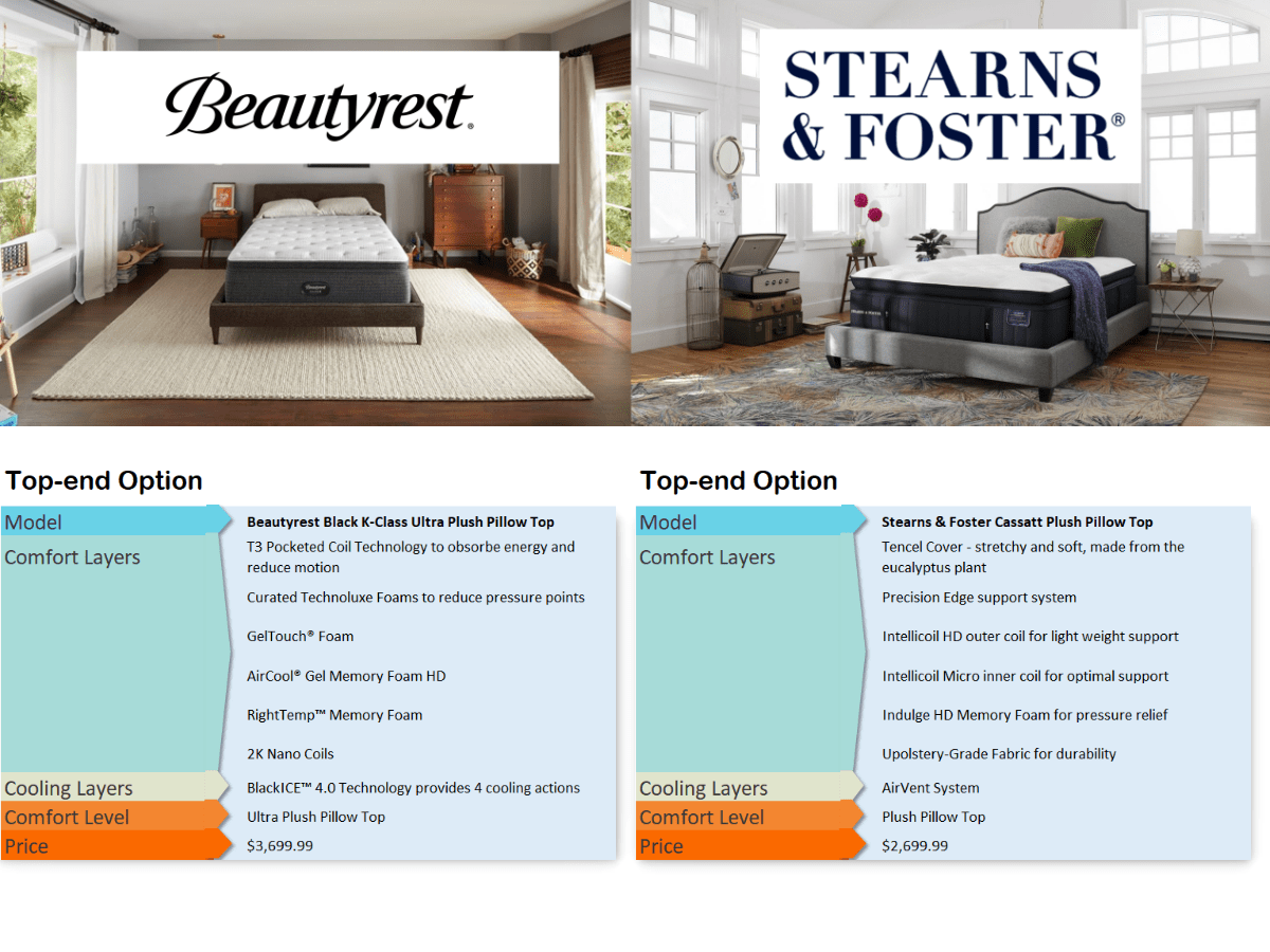 Beautyrest vs Stearns and Foster Comparison Infographic