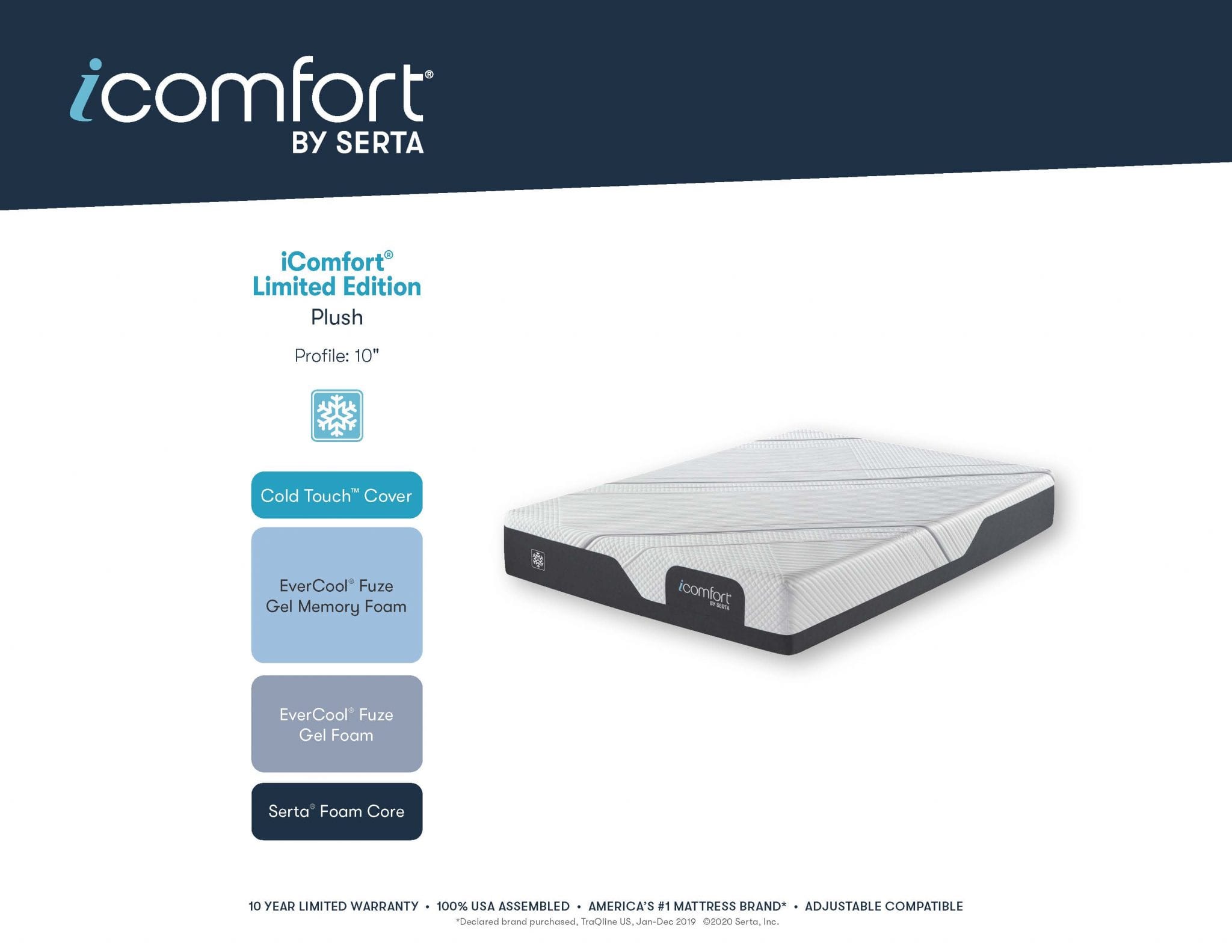 Features of the Serta iComfort Limited Edition Plush mattress