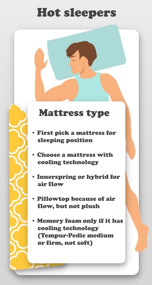 Choose your Mattress Type Based On Your Sleep Style