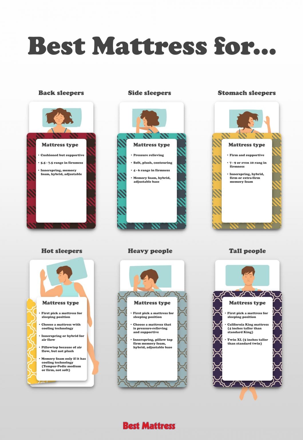 The Best Mattress for Your Sleep Type Best Mattress