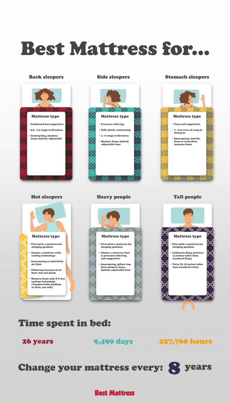 A Guide to Choosing the Best Mattress Best Mattress