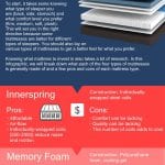 Mattress Comparison Innerspring, memory foam, hybrid, pillow top