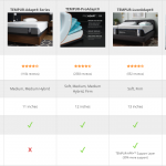 Tempurpedic Mattress Comparison Chart