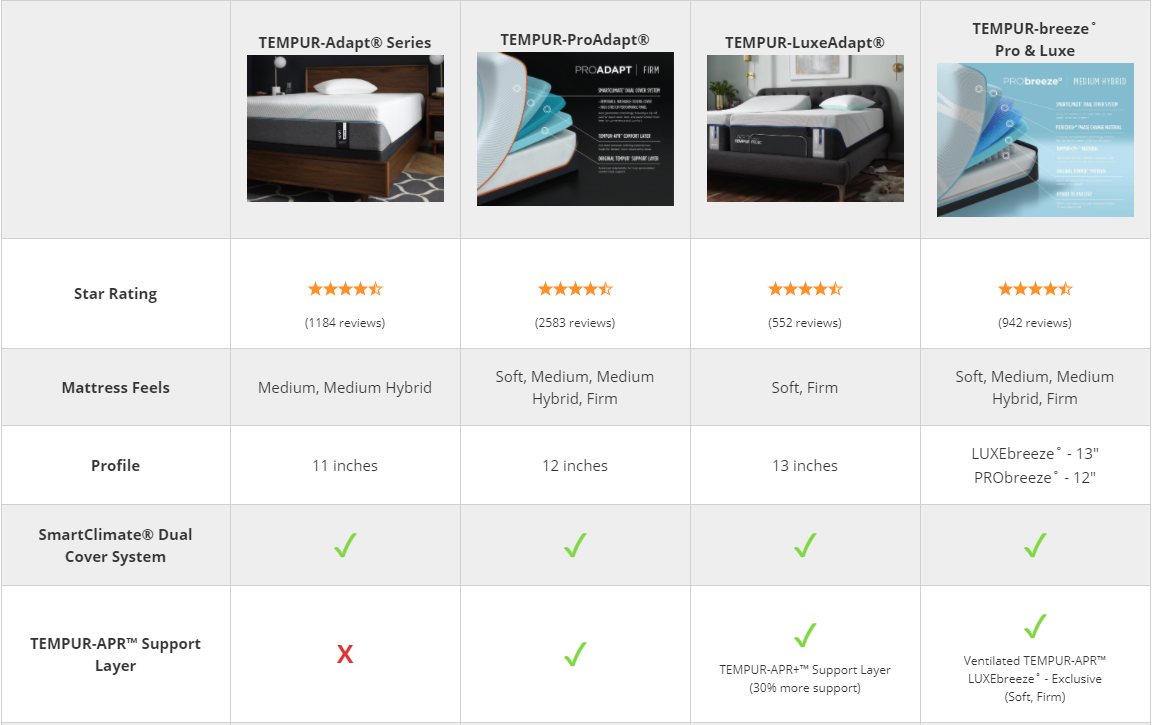 tempurpedic mattress comparison reviews 2024