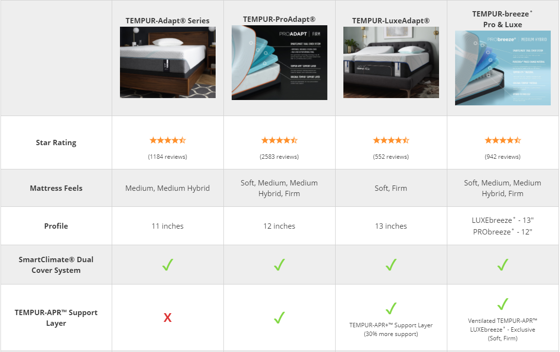 Tempurpedic Mattress Comparison Chart