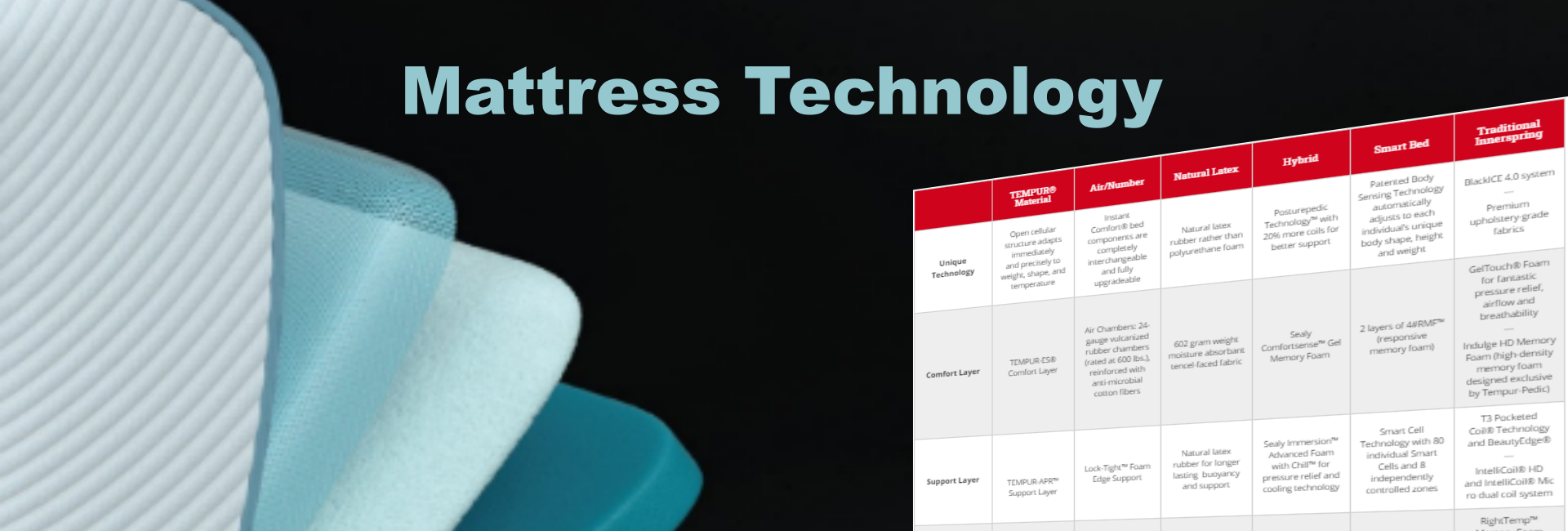 Mattress Technology Banner