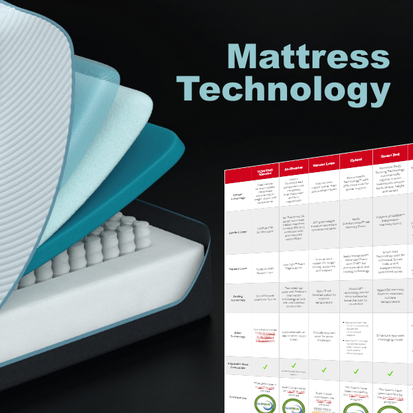 Mattress Technology Comparison Best Mattress
