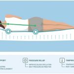 Infographic showing the proper sleeping ergonomics and body posture