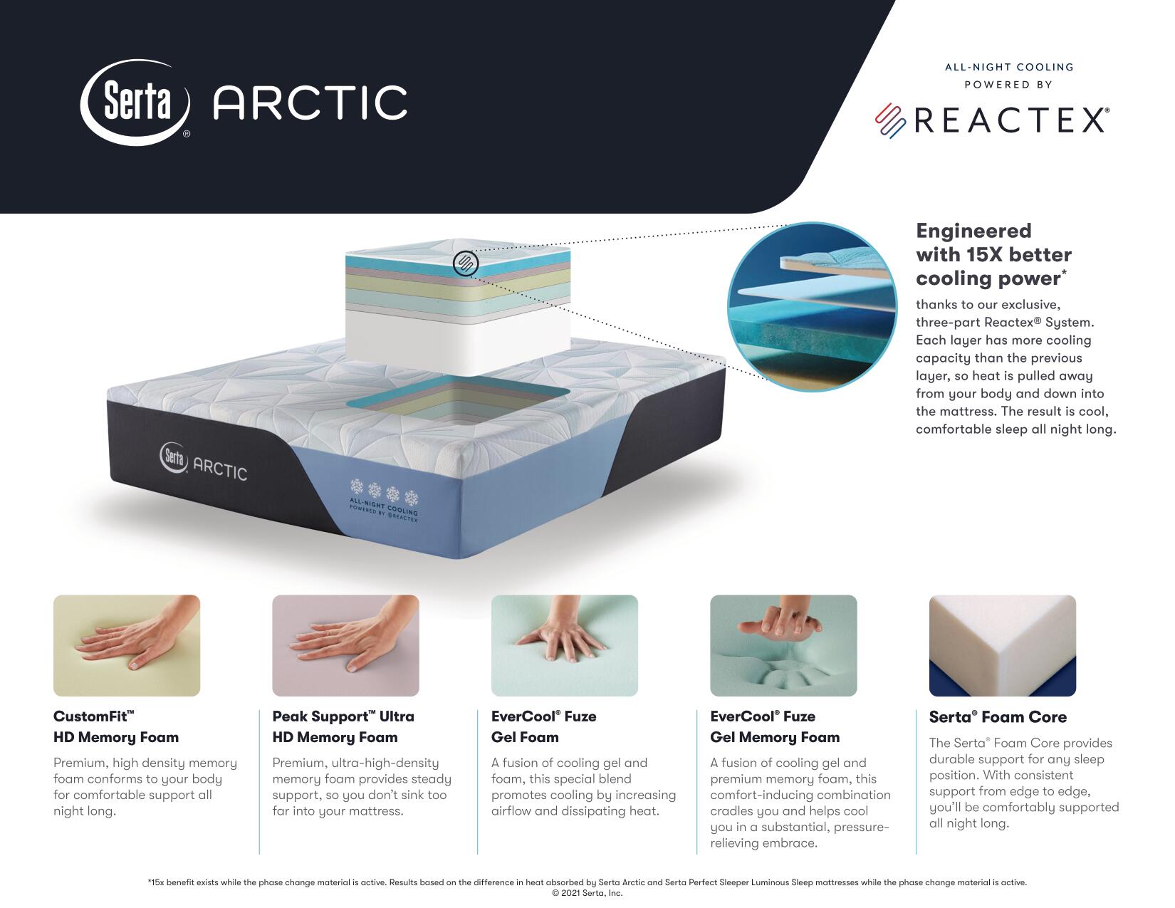Serta Arctic Memory Foam mattress informational cutaway