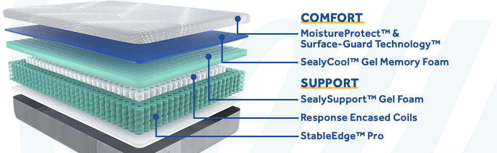 Sealy Hybrid Medina Firm Mattress layers