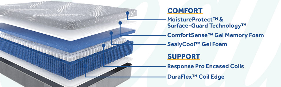 Sealy Hybrid Paterson Medium Mattress