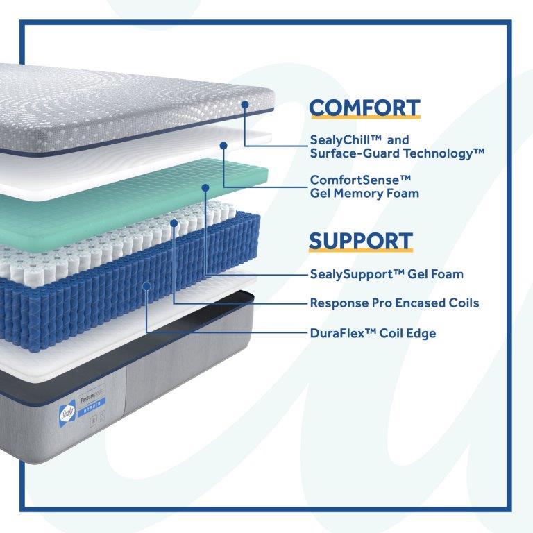 Sealy Hybrid Lacey Plush Mattress layers