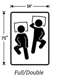 Diagram showing Full mattress dimensions: 54 inches wide by 75 inches long