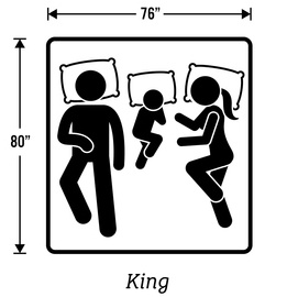 Diagram showing King size mattress dimensions: 76 inches wide by 80 inches long