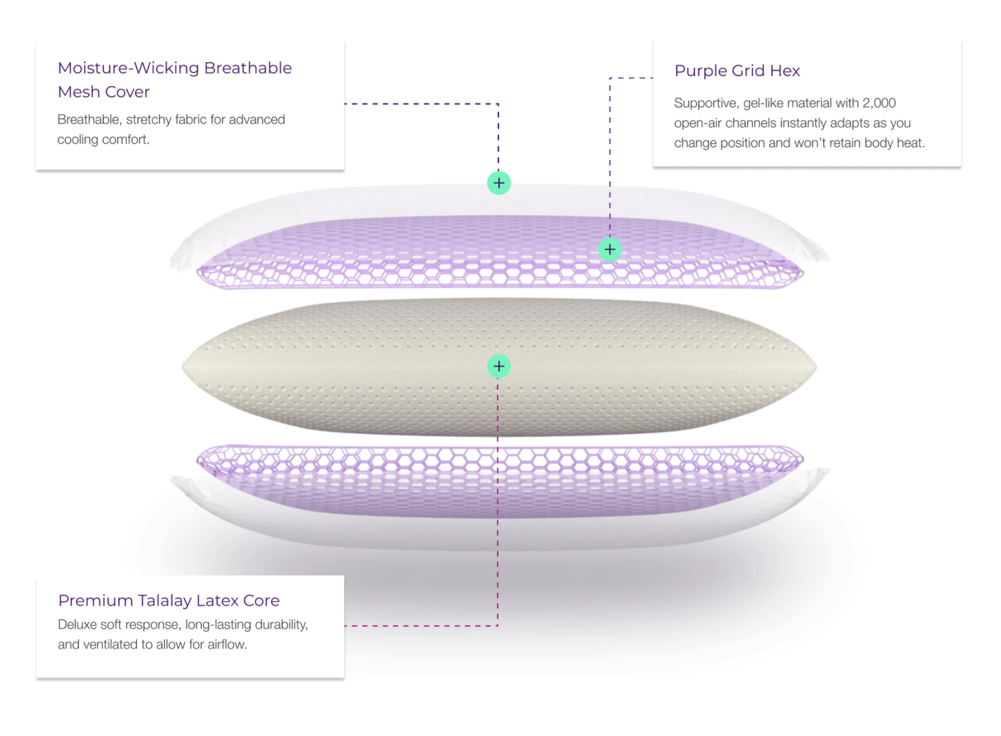 2021 Purple Review: Harmony Pillow, SoftStrech Sheets & Ultimate