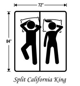 Diagram showing Split California King bed base dimensions: two bases each 36 inches wide by 84 inches long