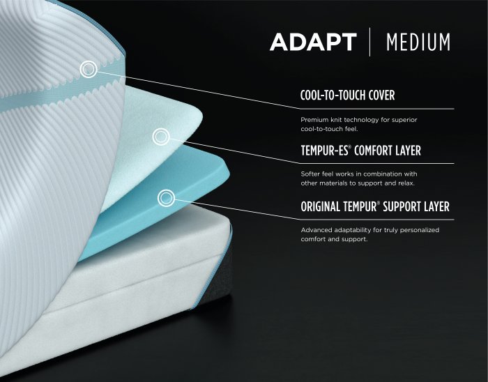 TEMPUR-Adapt Series Medium Mattress Layers