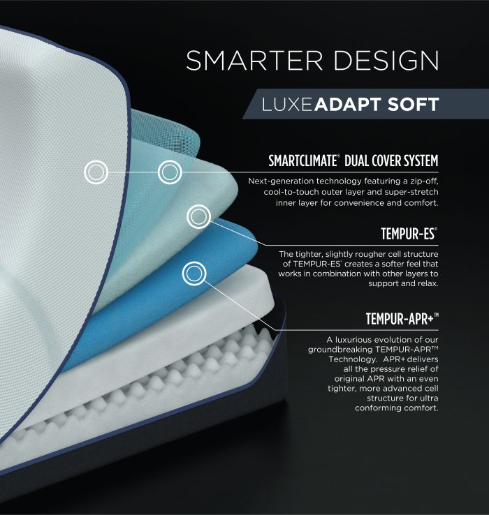 TEMPUR-LuxeAdapt Soft Mattress Layers