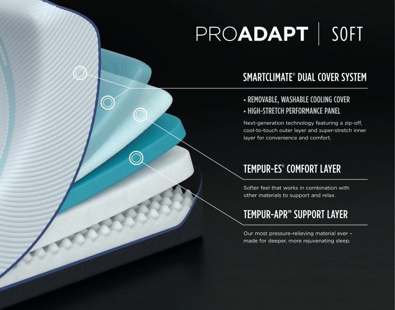 TEMPUR-ProAdapt Soft Layer Benefit