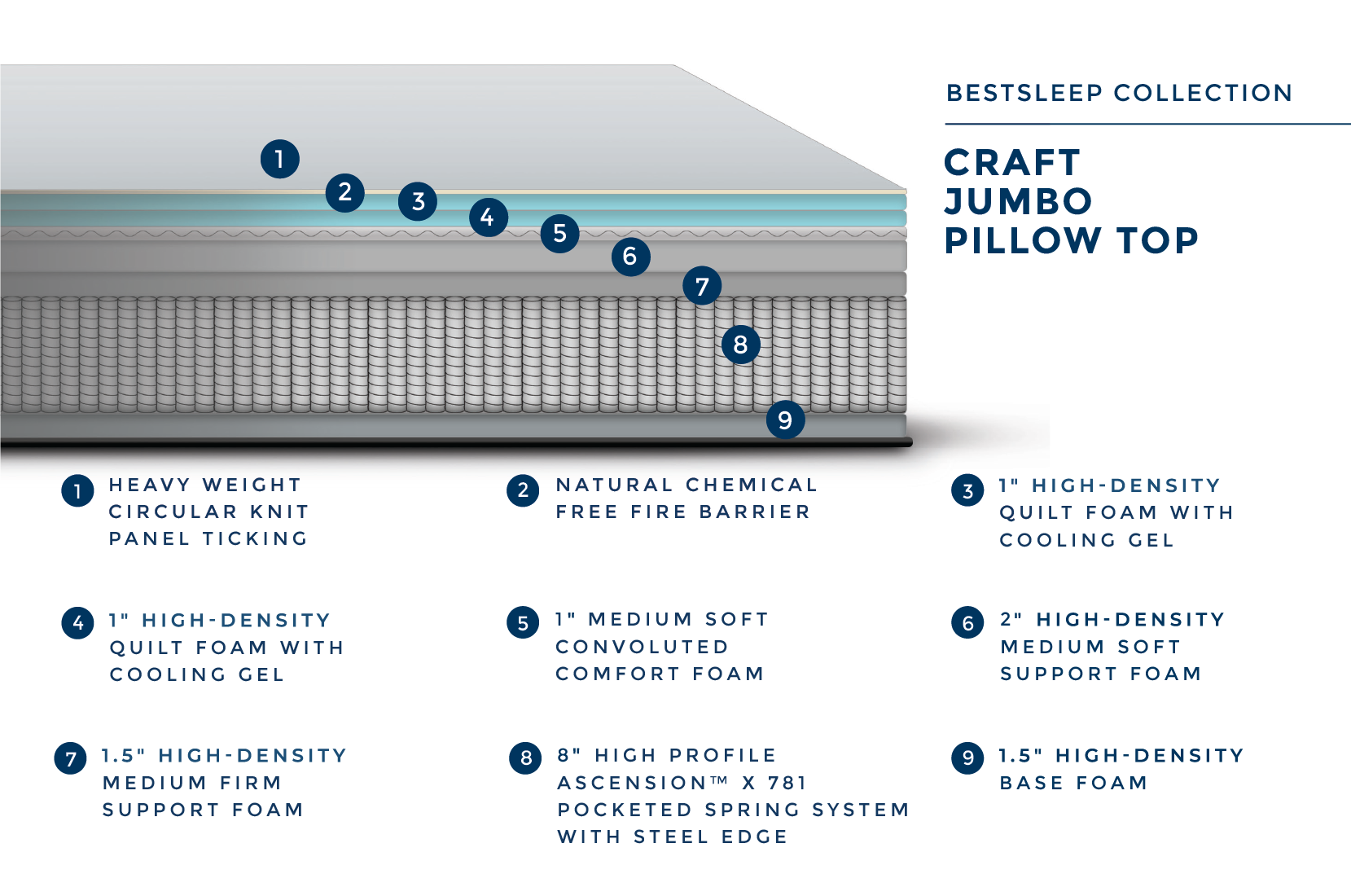 Craft Jumbo Pillow Top Details