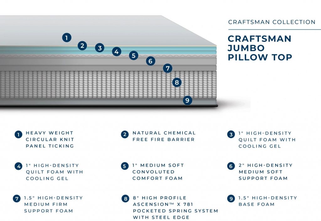 Pillow Top Mattress vs. Traditional What's the Difference? Best Mattress