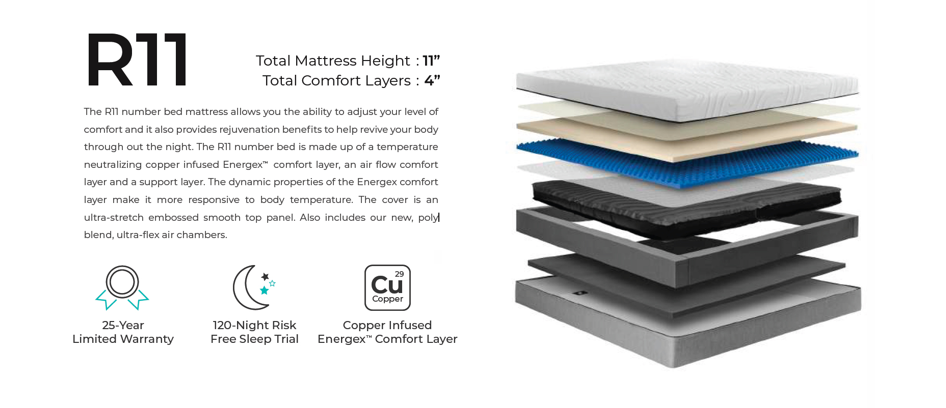 Personal Comfort® R11 Mattress Layers