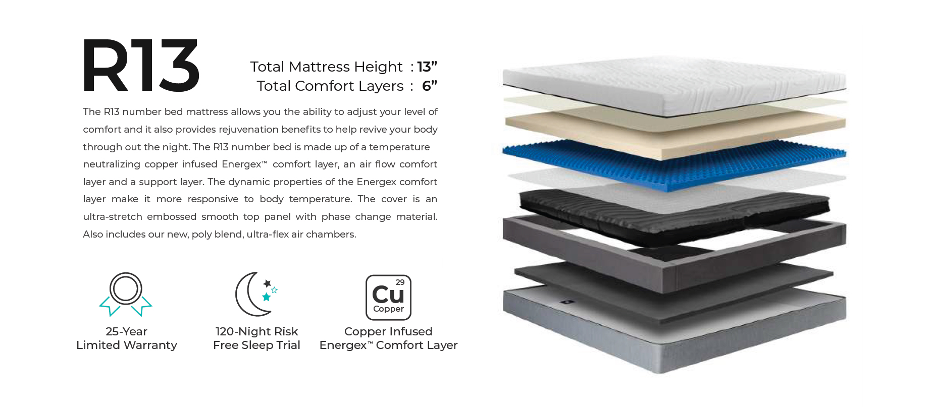 Personal Comfort® R13 Mattress Layers