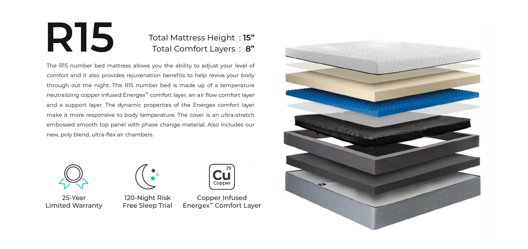 Personal Comfort® R15 Bed Layers