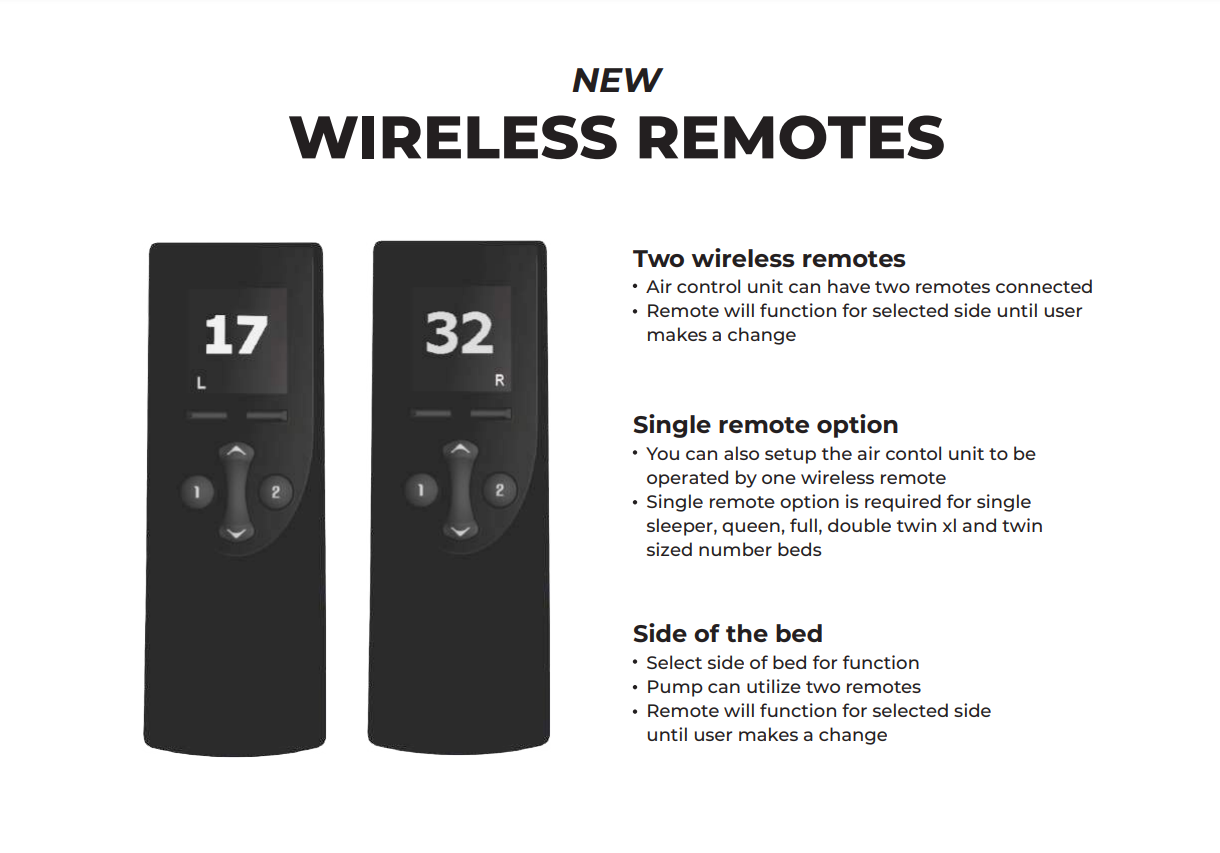 The Personal Comfort Wireless Remote