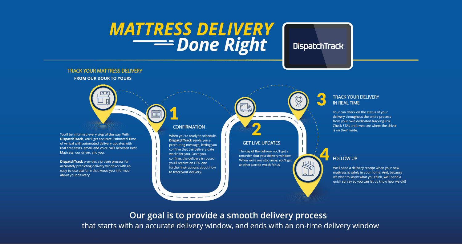 DispatchTrack Mattress Delivery Done Right Best Mattress